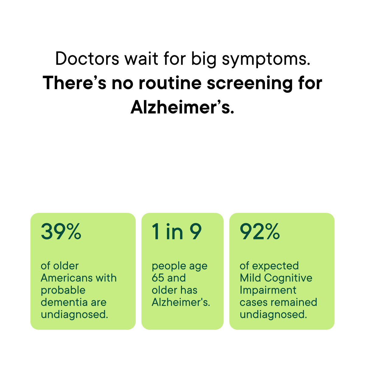 Detect Early Signs of Alzheimer's From Home