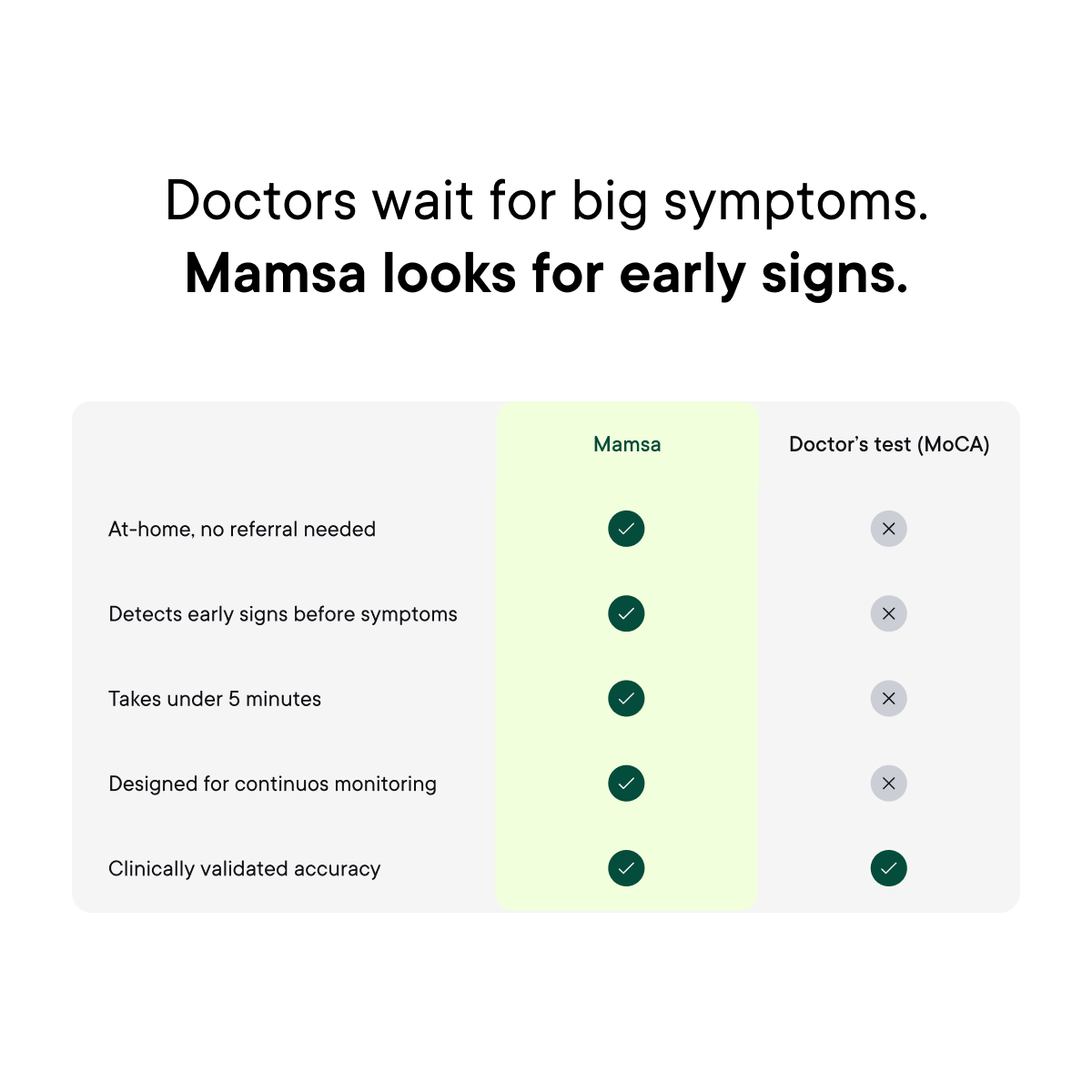 Mild Cognitive Impairment and Alzheimer's Screening